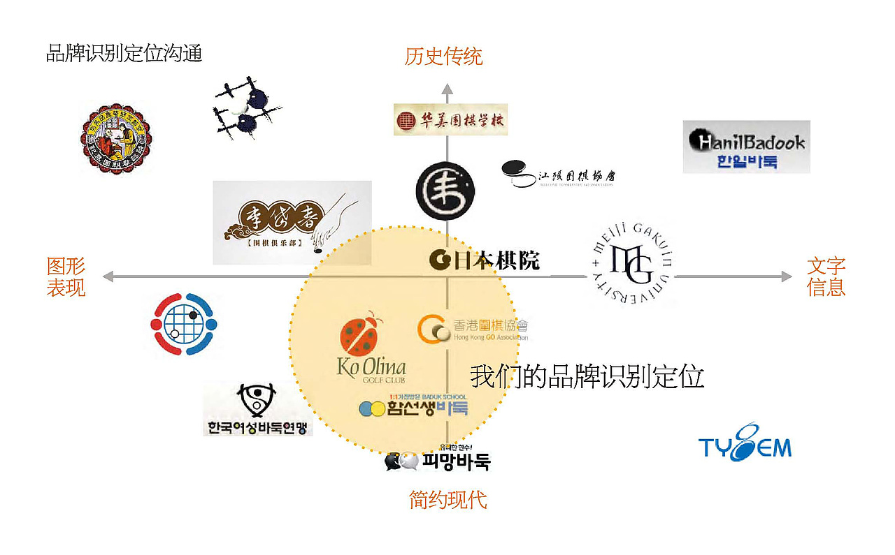 Jiang&Rui围棋文化品牌设计