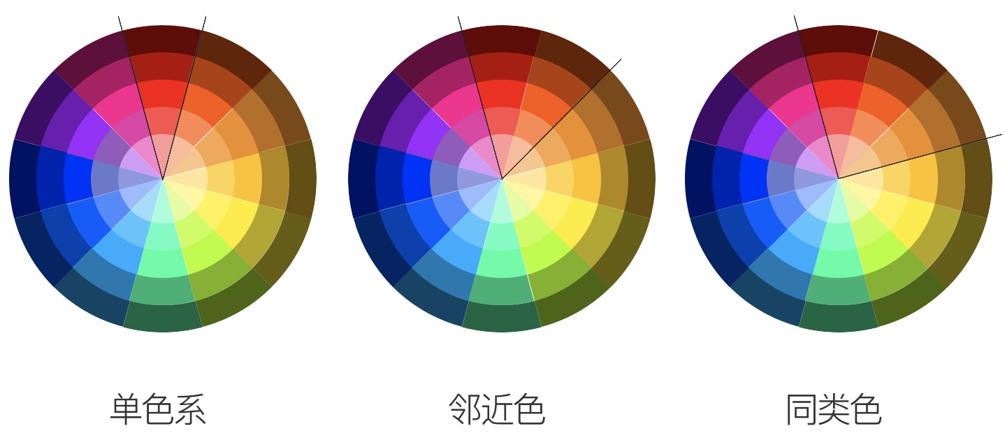 色彩认知一二 设计文章 站酷 Zcool