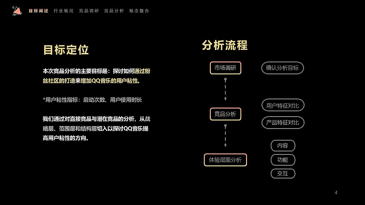 QQ音乐社区设计1 竞品分析（图ZMjE2MjkzNzEy） - 文案/策划 - 站酷设计师晒太阳的西瓜原创素材 - 站酷ZCOOL