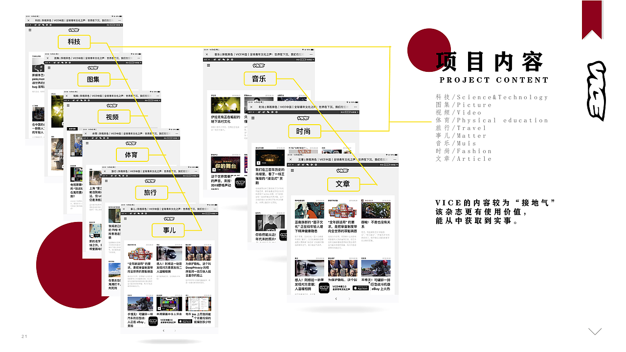线上杂志调研PPT
