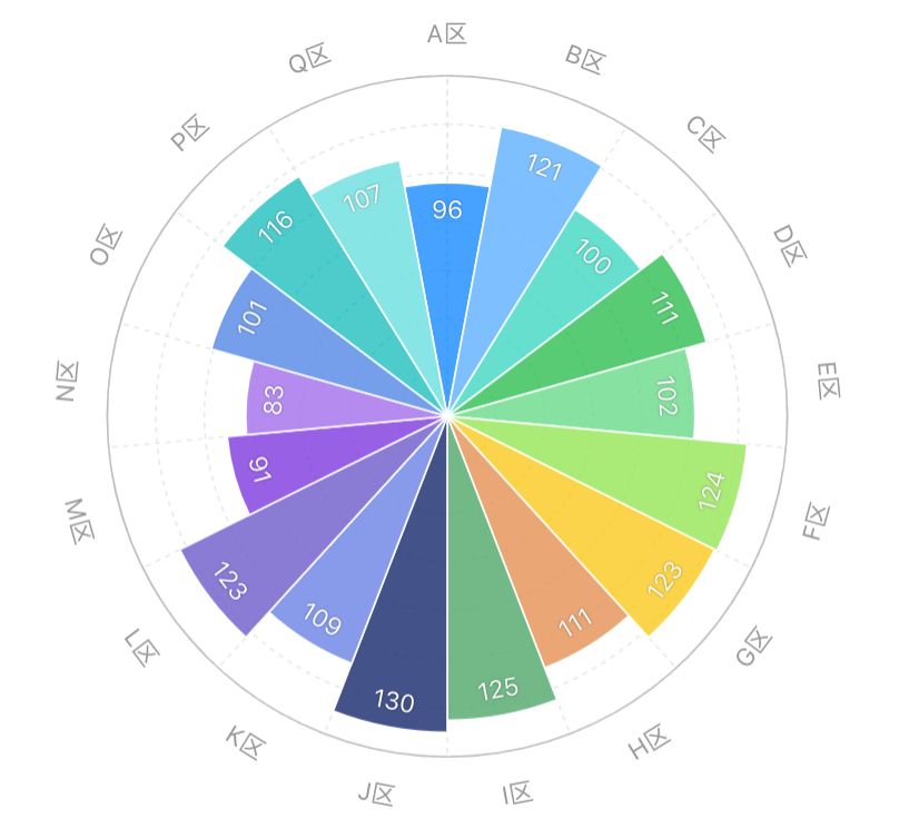 连环15关,轻松玩转数据可视化