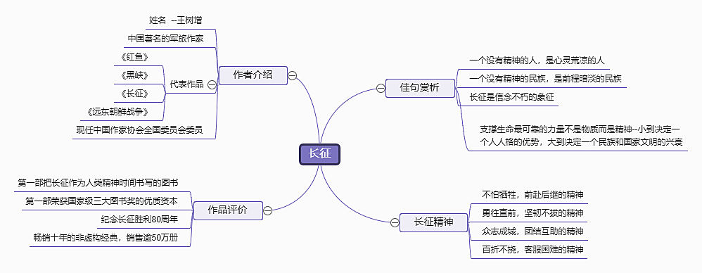 长征思维导图--迅捷画图