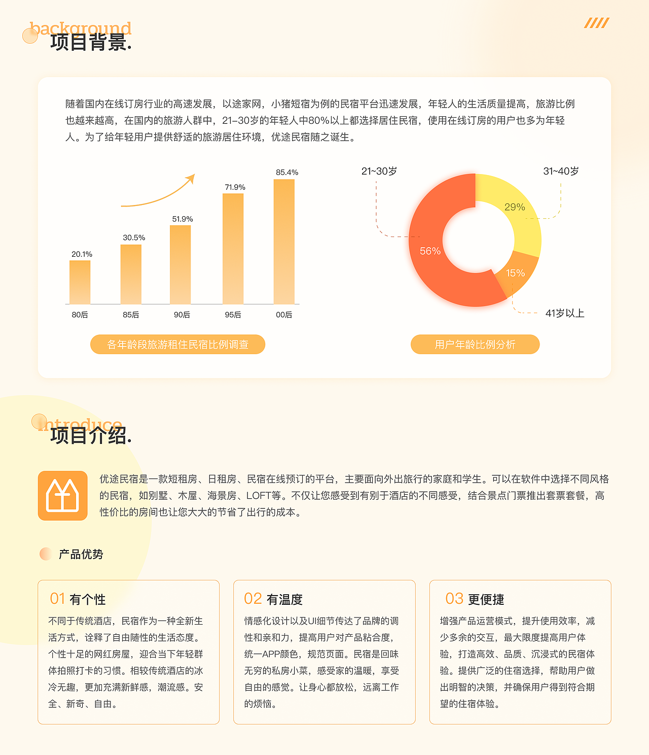 优途民宿 | APP设计（图ZMzUzNjk5NTEy） - APP界面 - 站酷设计师猫阿1205原创素材 - 站酷ZCOOL