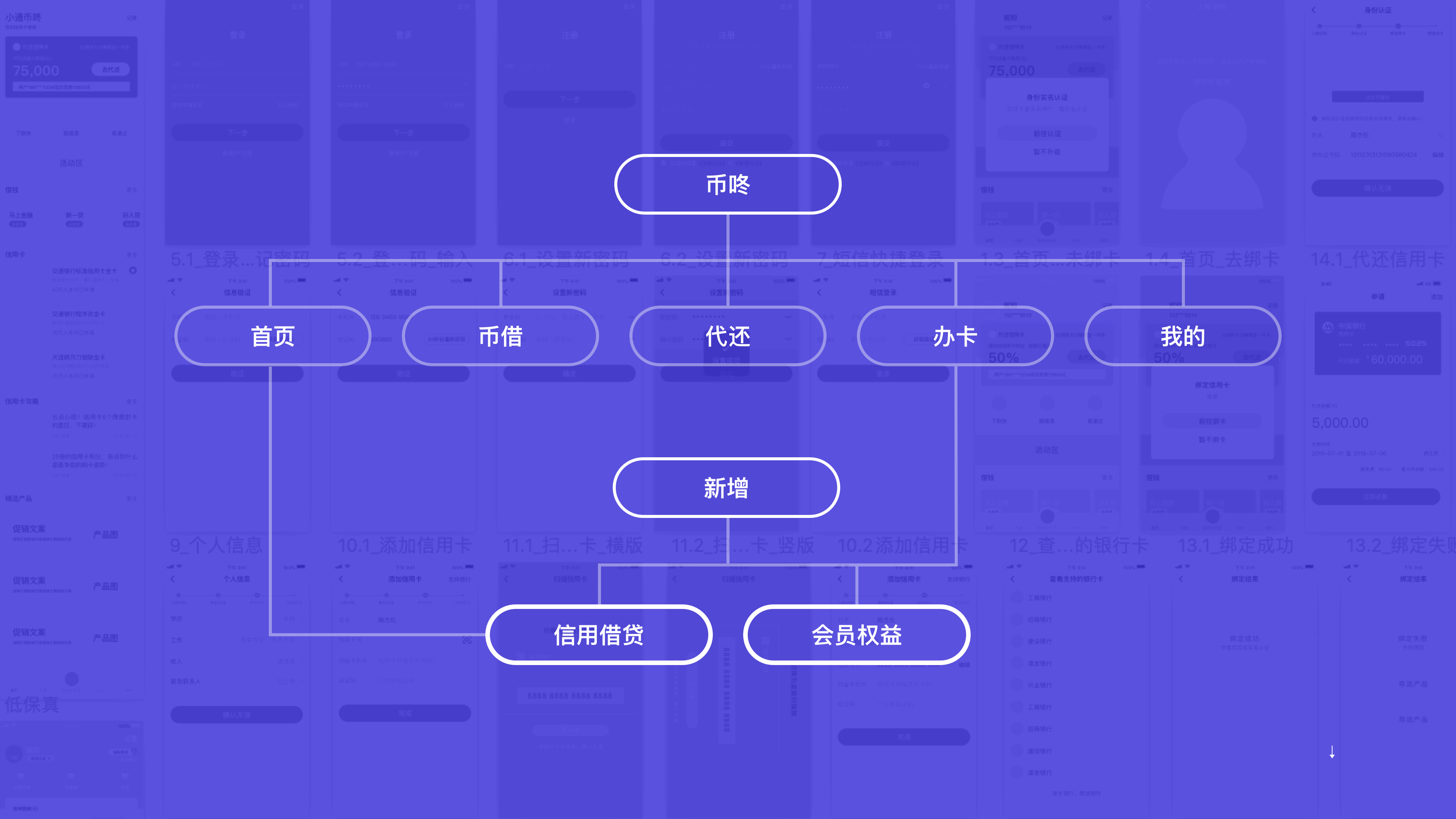 2020-2019年作品集整理