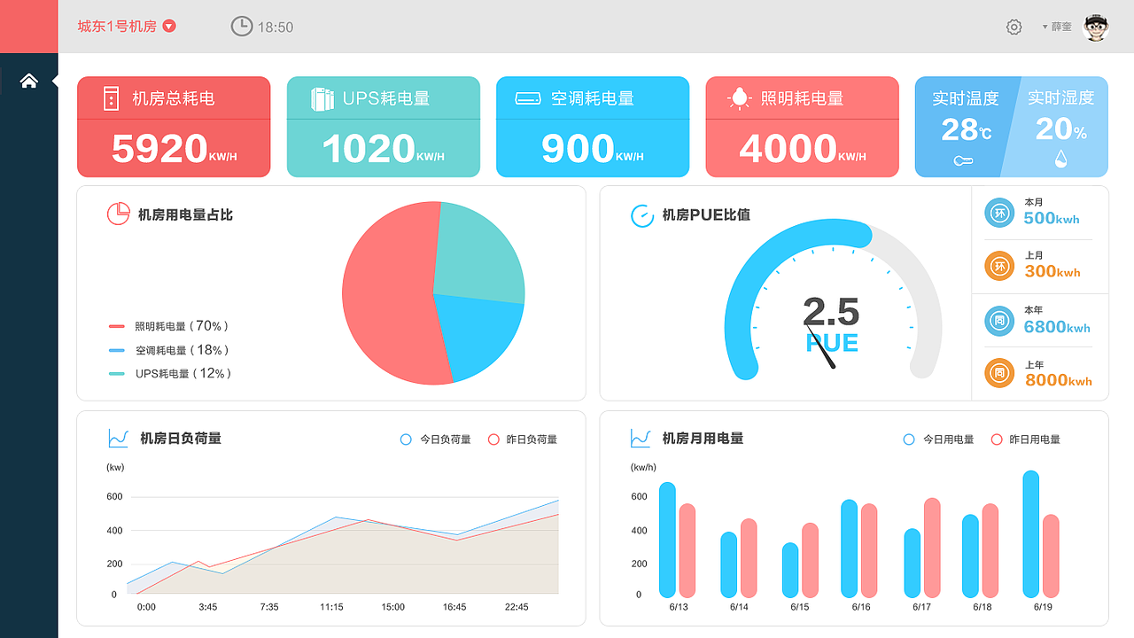 这个是第二个版本,在颜色和布局上优化。