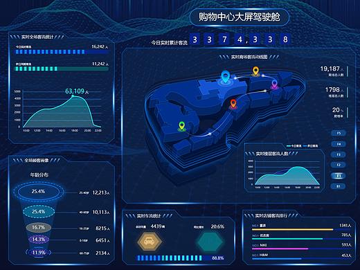 视觉可视化（个人主页-ZNTY2ODA0NjA=） - 其他网页 - 站酷设计师Sherry杨_原创素材 - 站酷ZCOOL