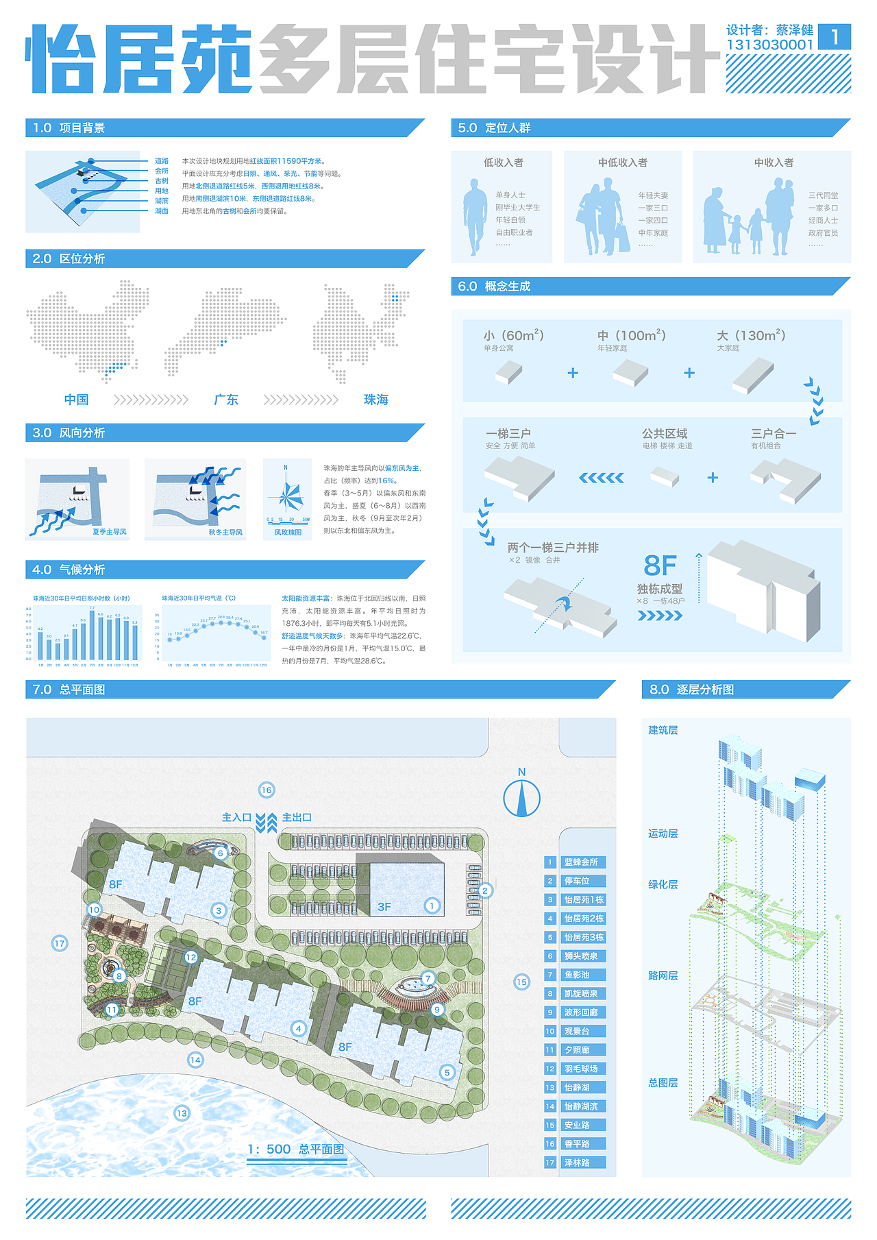 建筑学专业作业（图ZNjUxMDc2ODA=） - 其他空间 - 站酷设计师菜包涂鸦原创素材 - 站酷ZCOOL