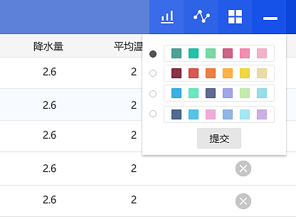 数据可视化_表格界面设计