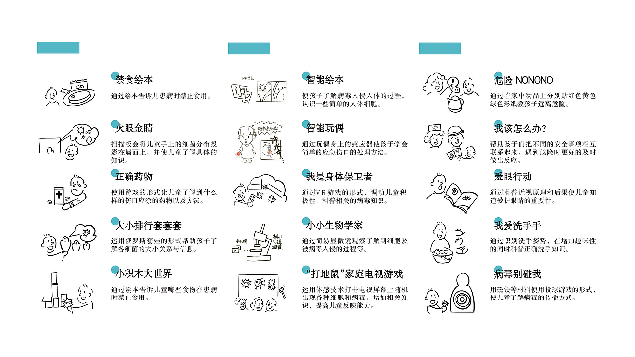 服务设计-《病毒小专家》（图ZMjk1MDk5MDQw） - 交互/UE - 站酷设计师阿怡埃蒂原创素材 - 站酷ZCOOL