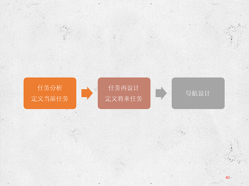 教育类产品交互设计初探（图ZNjMwOTM5MzY=） - 交互/UE - 站酷设计师KeepTalking原创素材 - 站酷ZCOOL