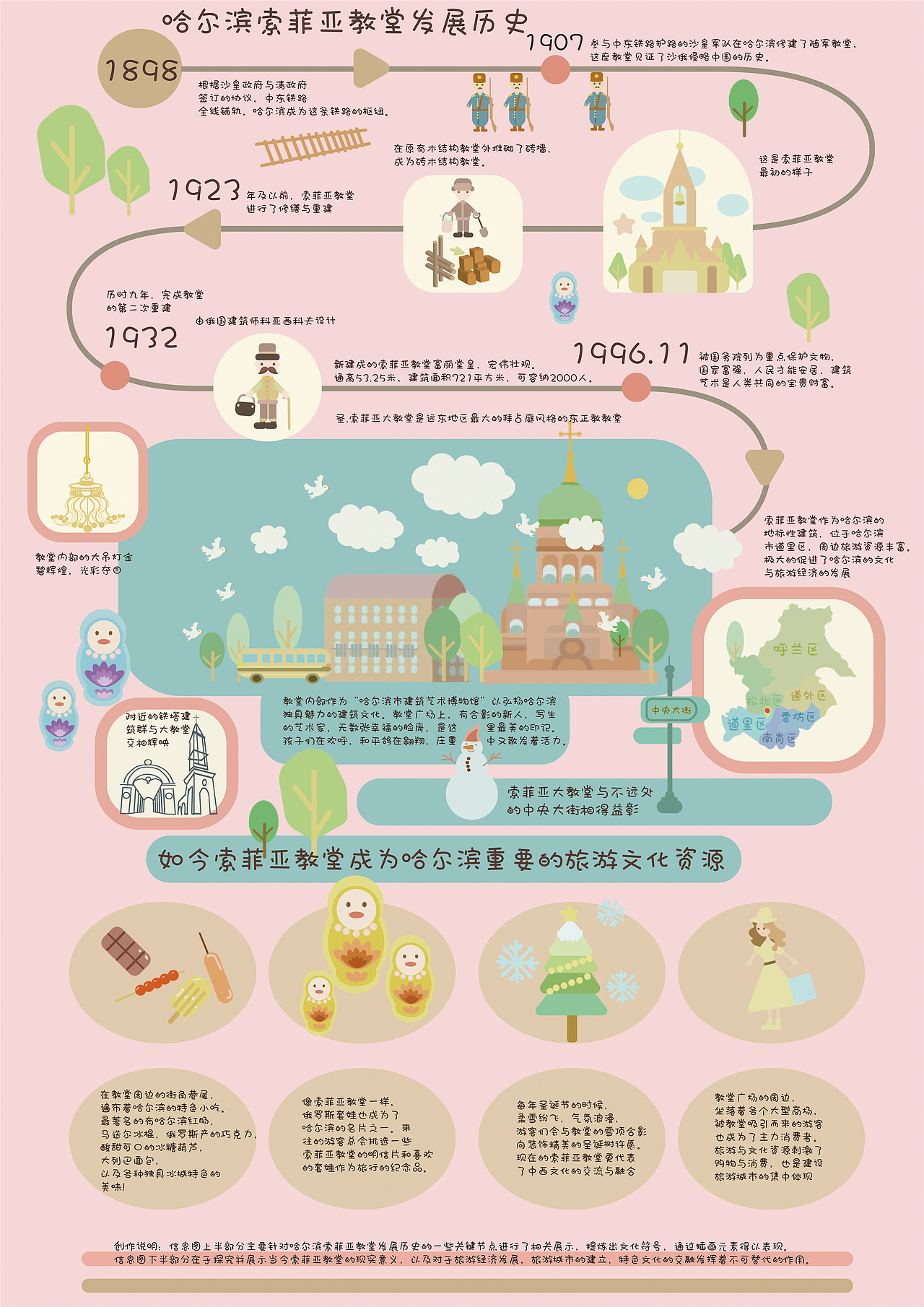 哈尔滨索菲亚教堂发展简史