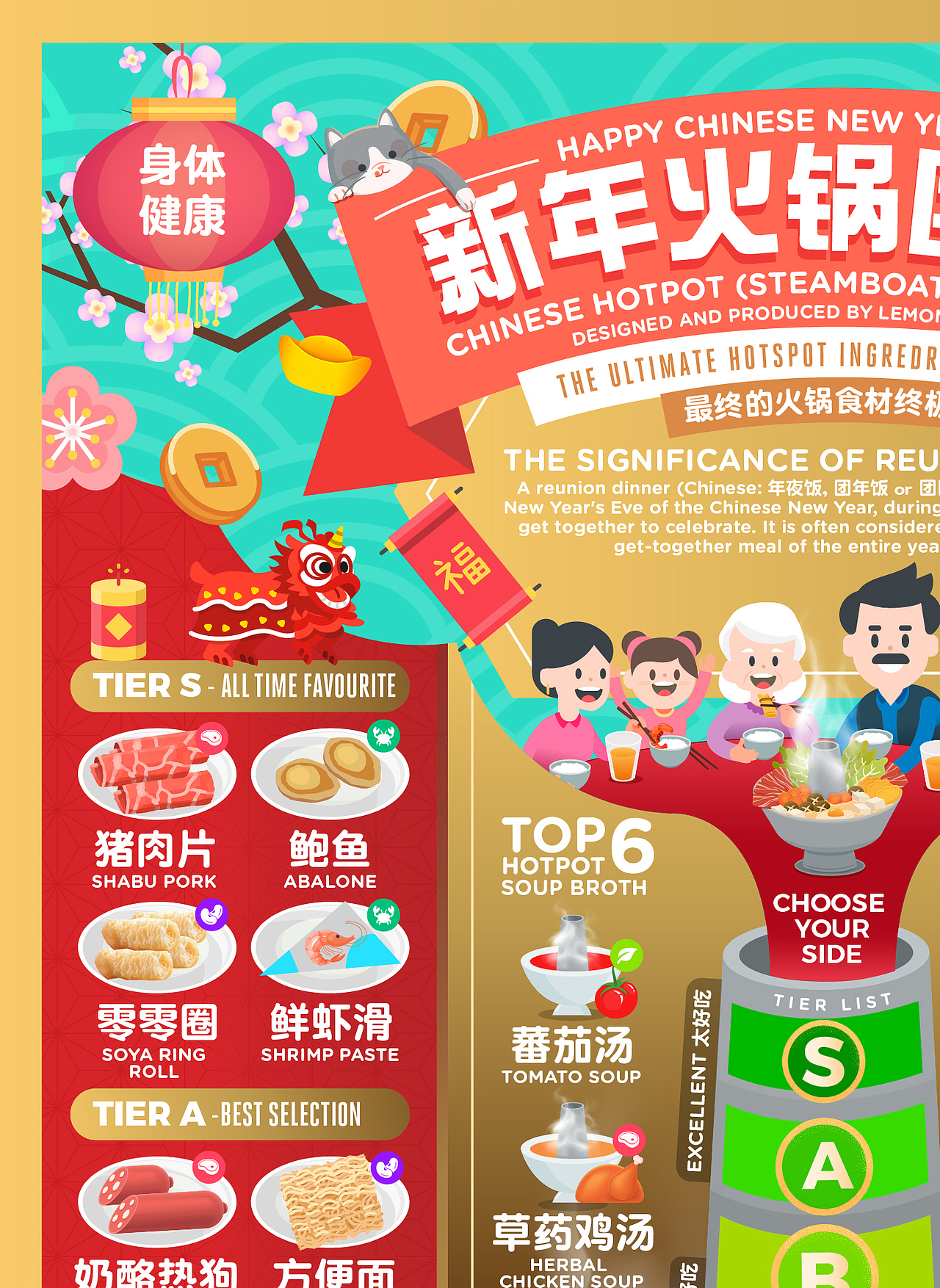 新年火锅团圆饭信息图 HOTPOT REUNION DINNER CHEAT（图ZMjQyNDc1Mjg4） - 信息图表 - 站酷设计师rayzong原创素材 - 站酷ZCOOL