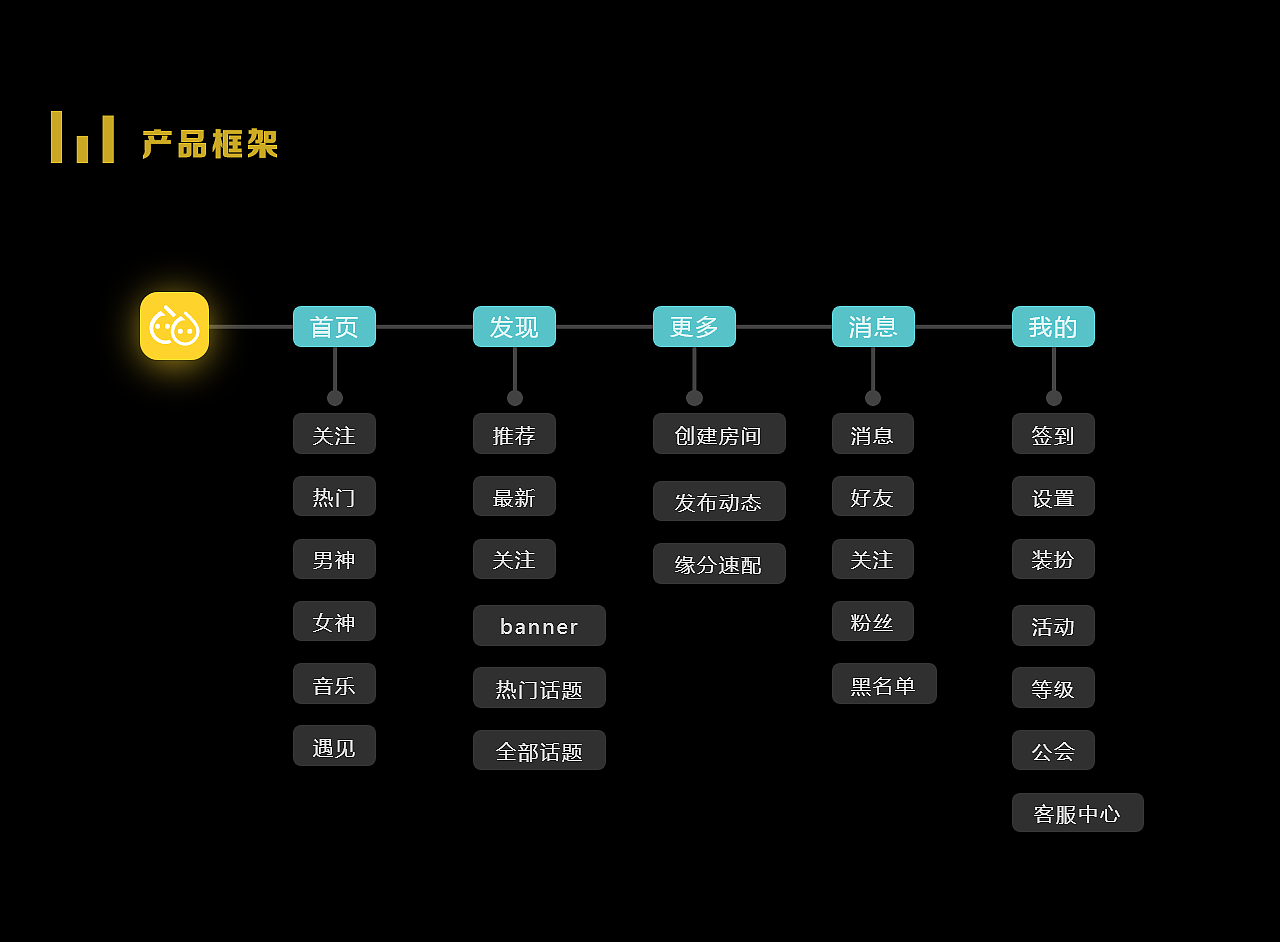 小伴点APP深夜模式（图ZMjUyODAzMzQ4） - APP界面 - 站酷设计师长乐吟原创素材 - 站酷ZCOOL