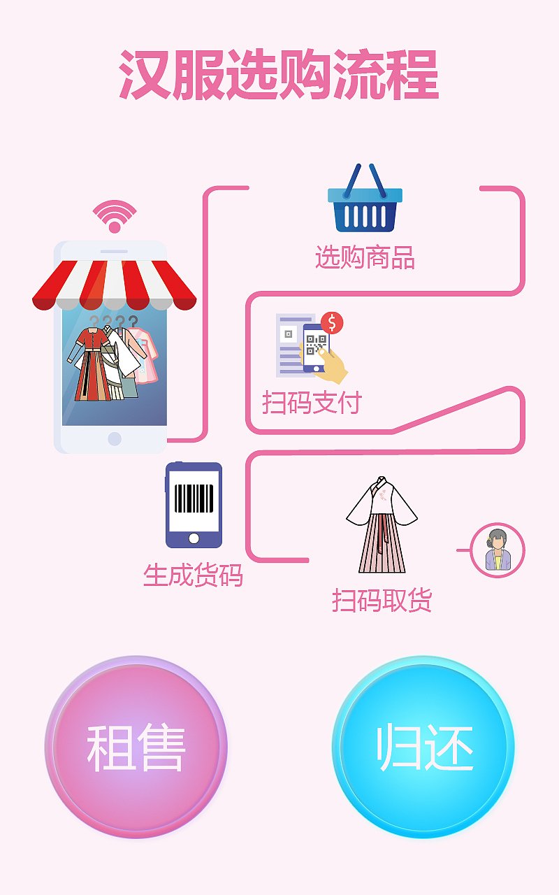 箱宝智能汉服租售柜之屏端界面设计