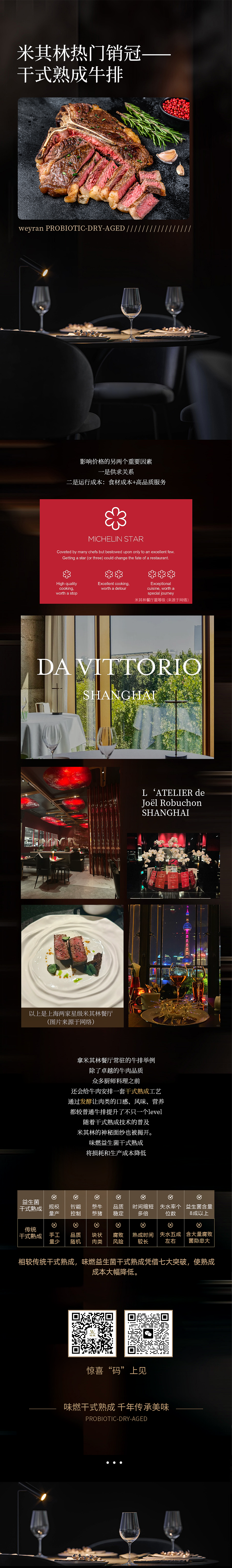 肉类（图ZMzc2NzY3OTYw） - 海报 - 站酷设计师皇寳睿原创素材 - 站酷ZCOOL