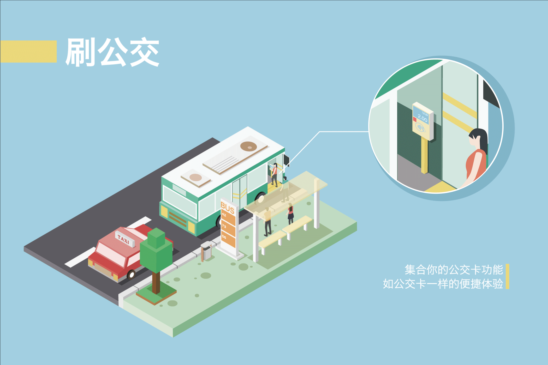 原创作品：万来付使用场景2.5D插画（图ZOTYzMDA3OTY=） - 创作习作 - 站酷设计师妄想多巴胺原创素材 - 站酷ZCOOL