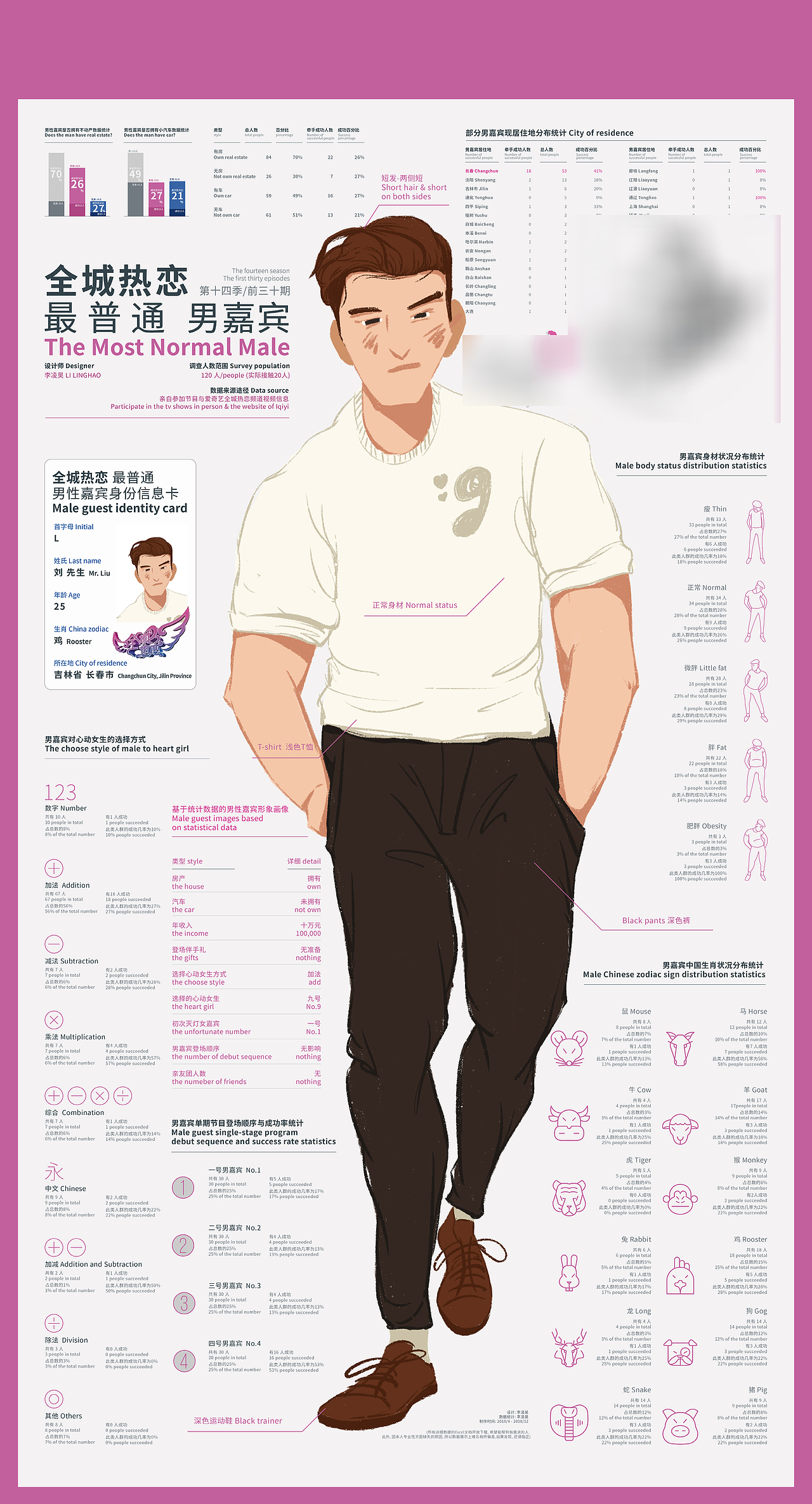 信息设计-东北最接地气的相亲综艺<全城热恋>恋爱指南