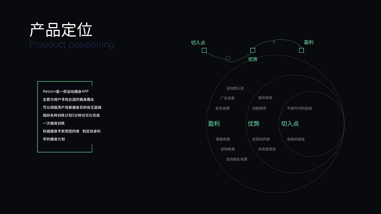 作品集（图ZMjM2MjkxMzQw） - APP界面 - 站酷设计师雪糕团子原创素材 - 站酷ZCOOL
