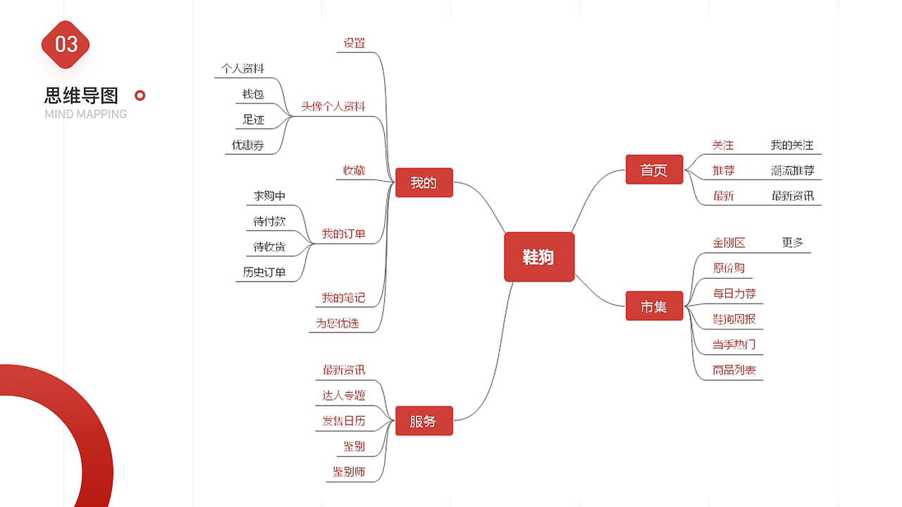 作作作作品集(图ZMTg1NjkzMjky) - APP界面 - 站酷设计师我不叫酸酸儿原创素材 - 站酷ZCOOL