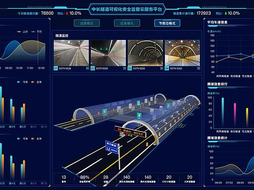 可視化設(shè)計(jì)（個(gè)人主頁(yè)-ZNTIyMTcxMjQ=） - 其他UI - 站酷設(shè)計(jì)師炫彩世界的雙子原創(chuàng)素材 - 站酷ZCOOL