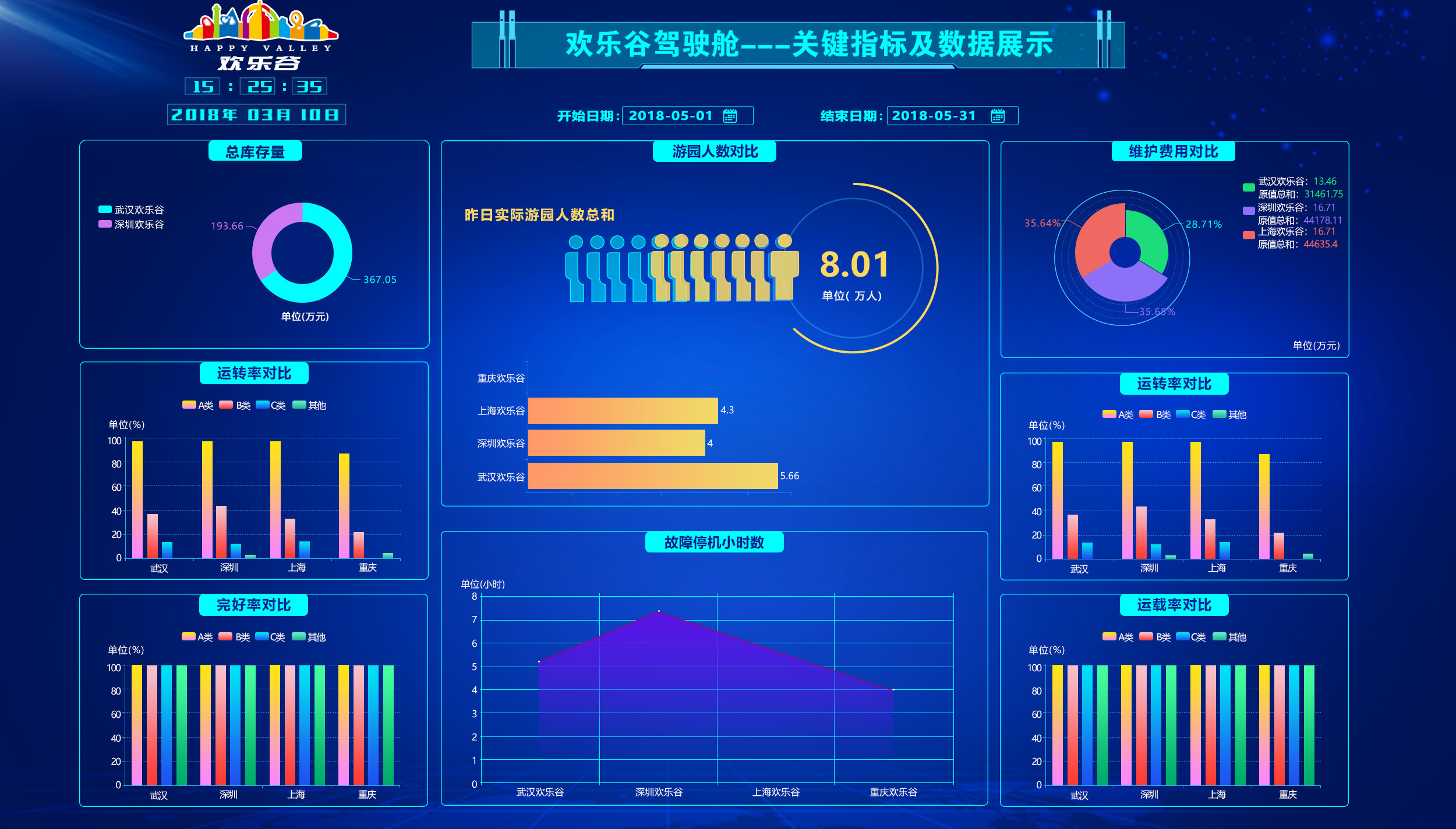 大数据可视化|ui|软件界面|z79457845 - 原创作品 - 站酷 (zcool)