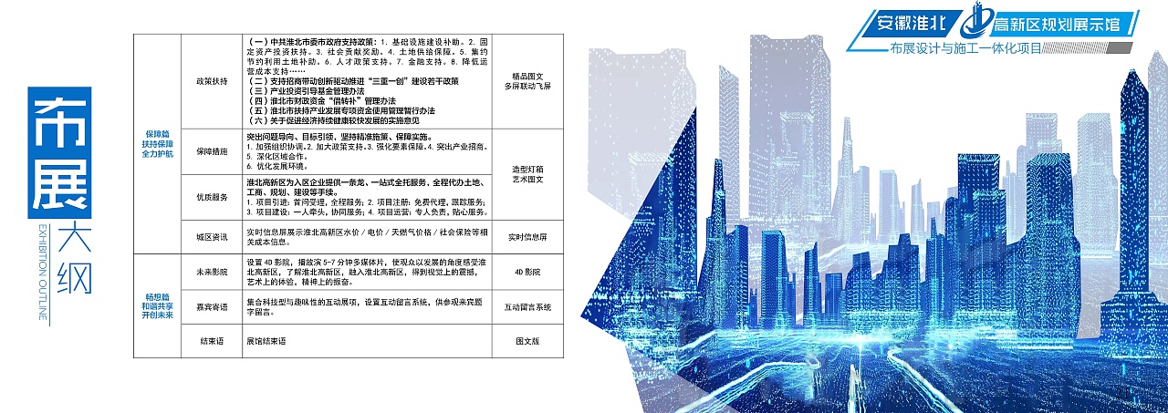 安徽淮北高新区规划馆投标设计画册（图ZMTg4Mzk0MzA0） - 书籍/画册 - 站酷设计师漫长岁月cy原创素材 - 站酷ZCOOL