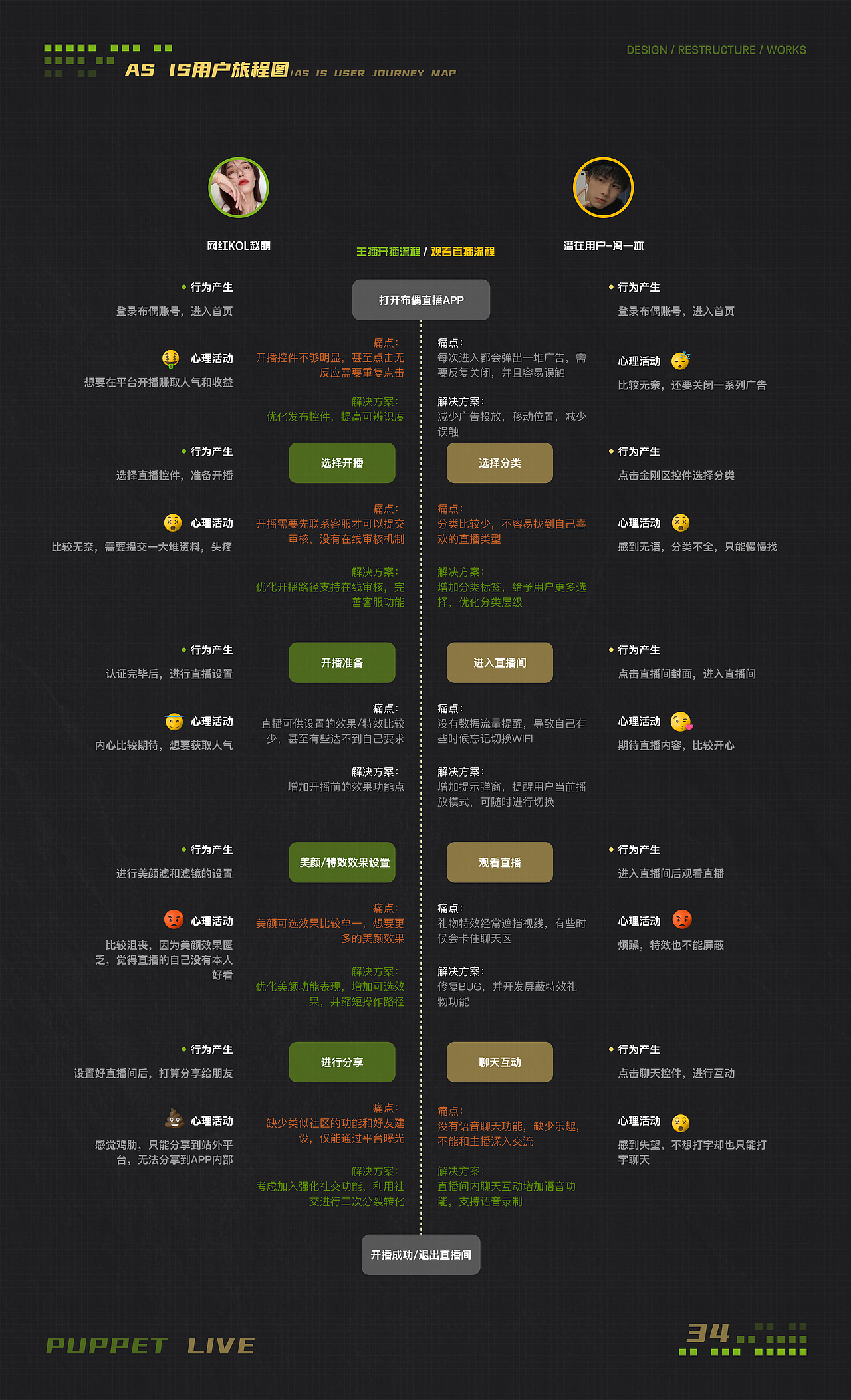 布偶直播 版本迭代 设计重构 Part 02