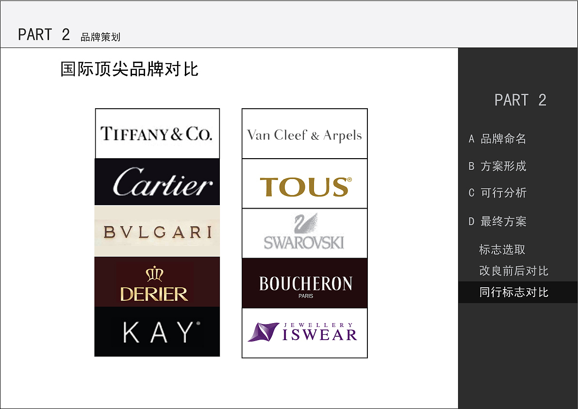 珠宝品牌策划