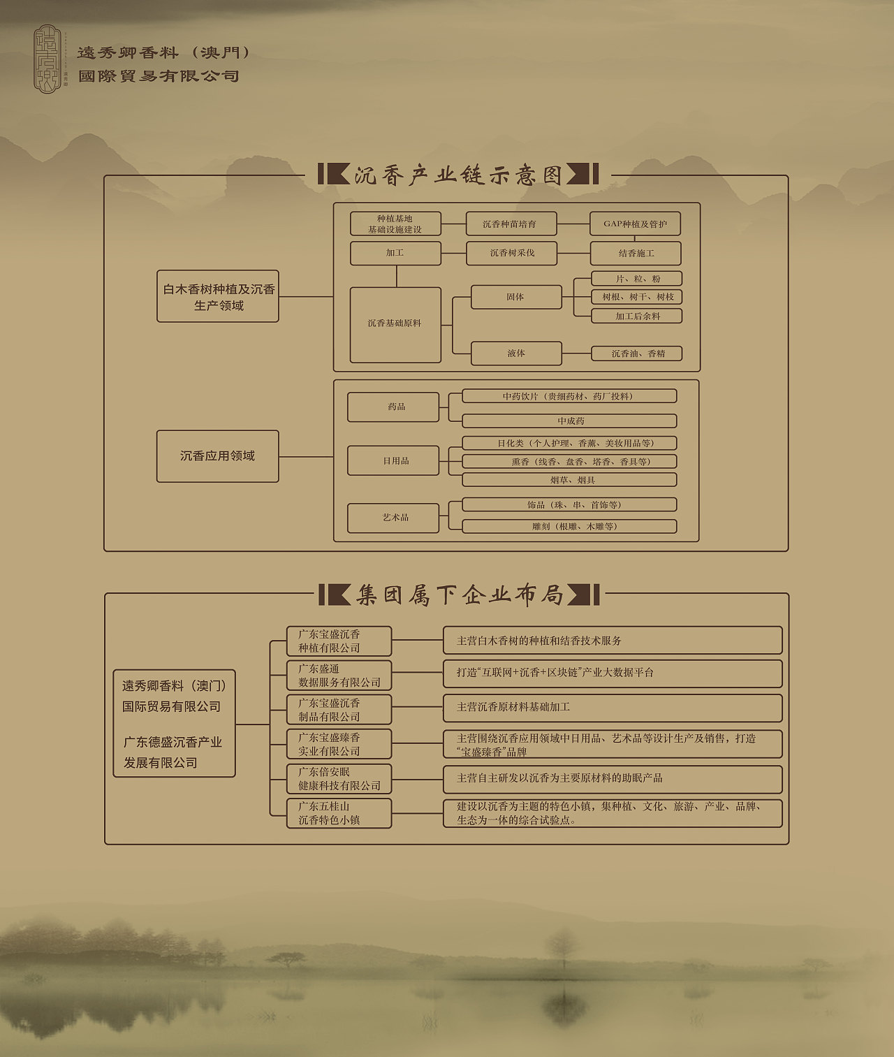 沉香种植园海报（图ZMjgwMTIzNDU2） - 海报 - 站酷设计师爱设计的菇凉原创素材 - 站酷ZCOOL