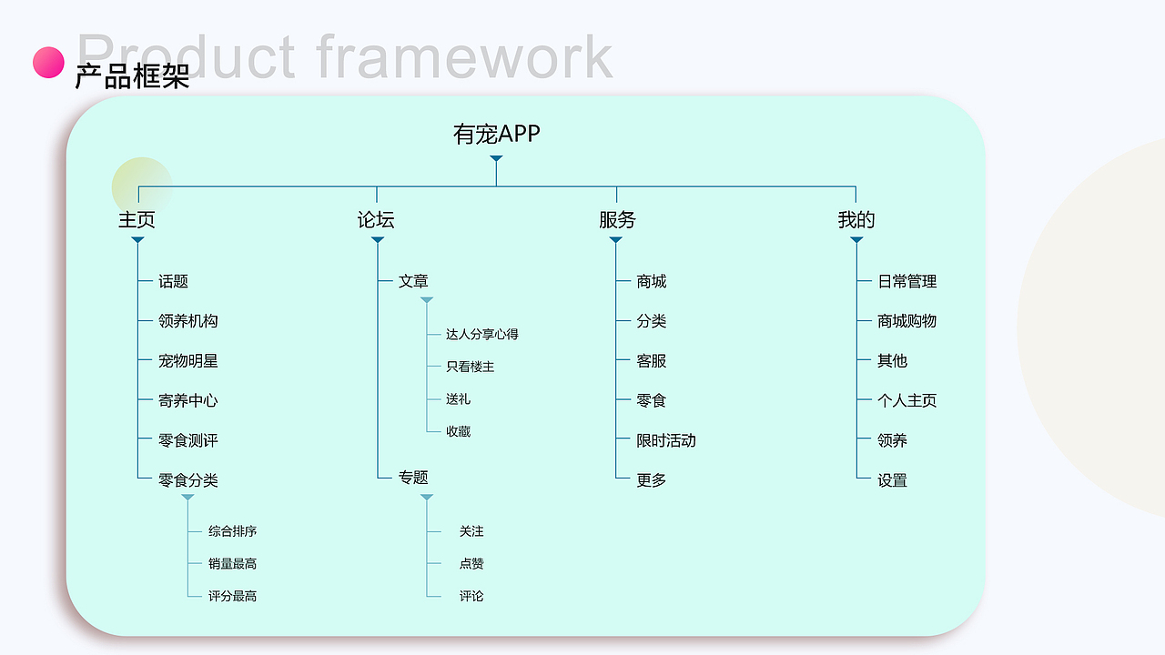 2019个人作品集 - UI设计师（图ZMTgzMTEyNDUy） - APP界面 - 站酷设计师酷酷酷酷的滕原创素材 - 站酷ZCOOL