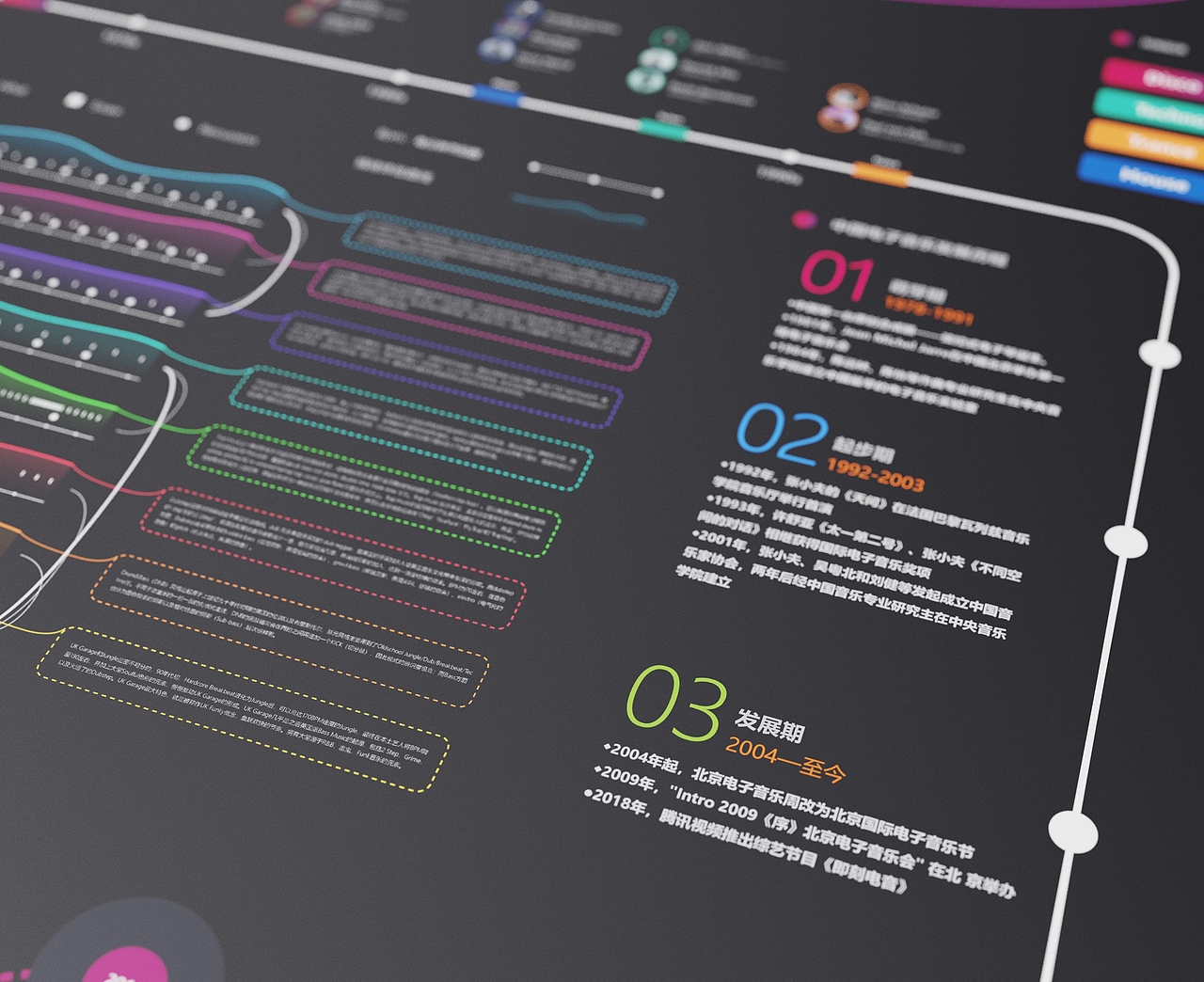 关于电子音乐的信息可视化