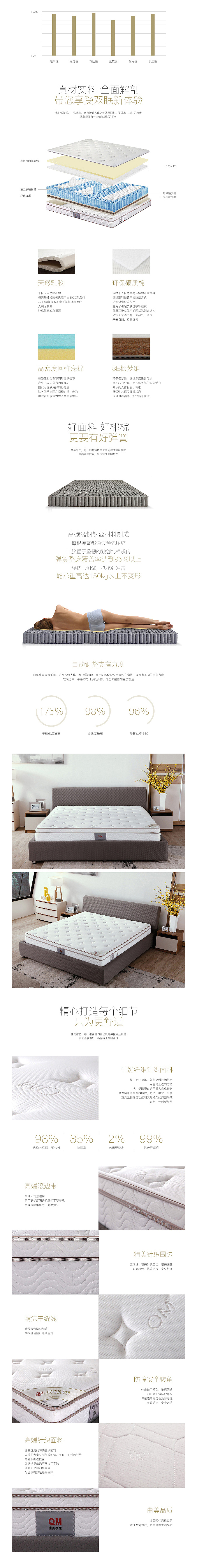 2015.12-2016.6页面作品合集