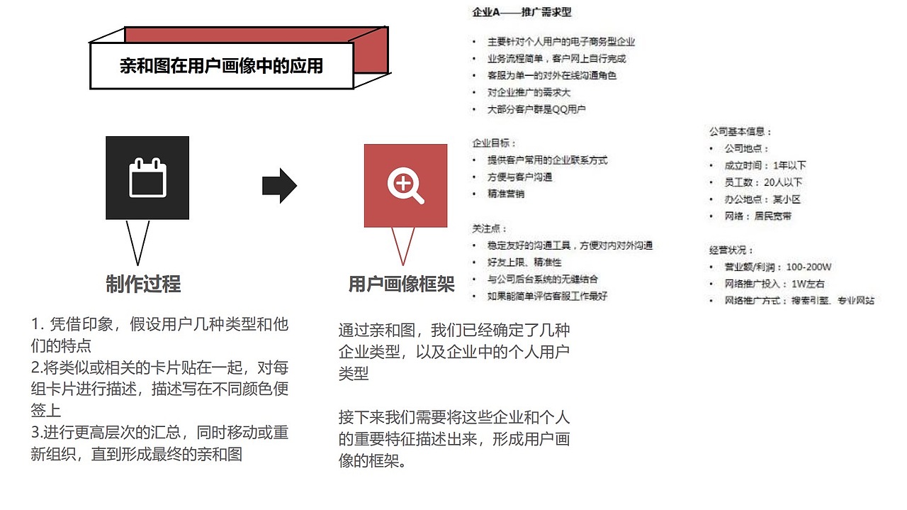 先進(jìn)的用戶(hù)分析模型或方法（圖ZMjAwNzIyNDI0） - 其他 - 站酷設(shè)計(jì)師王爭(zhēng)爭(zhēng)努力在努力原創(chuàng)素材 - 站酷ZCOOL