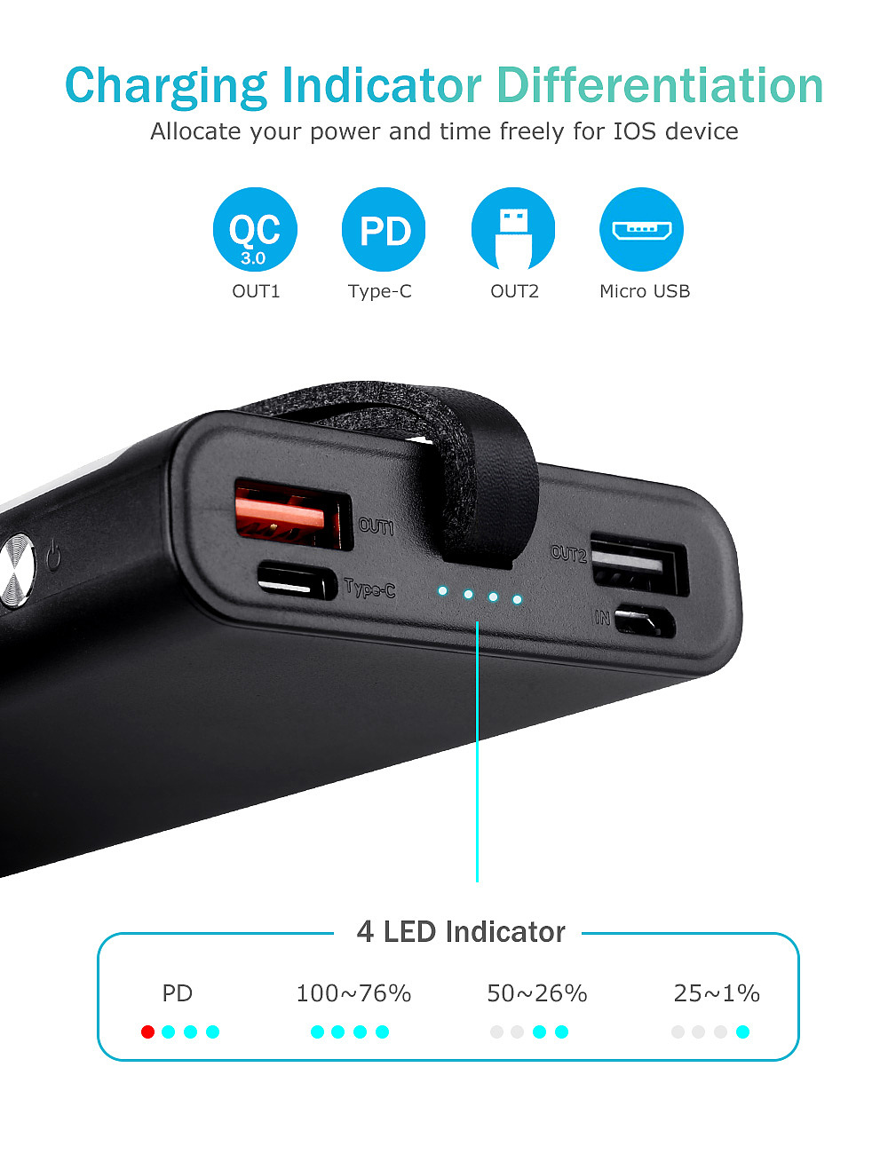 亚马逊详情A+之充电宝和蓝牙耳机
