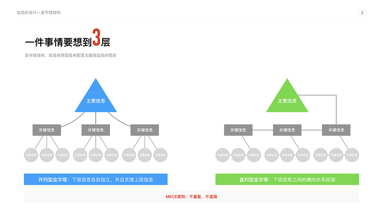 【读书分享】《麦肯锡教我的读书武器》笔记（图ZMTUxNDc0NjY4） - PPT/Keynote - 站酷设计师好好看看看看我原创素材 - 站酷ZCOOL
