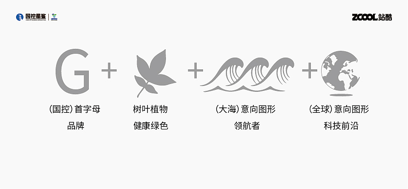 國控星鯊品牌設(shè)計(jì)與70周年徽標(biāo)設(shè)計(jì)方案（圖ZMjk2MTQ0MTI4） - Logo - 站酷設(shè)計(jì)師心愿OVO原創(chuàng)素材 - 站酷ZCOOL