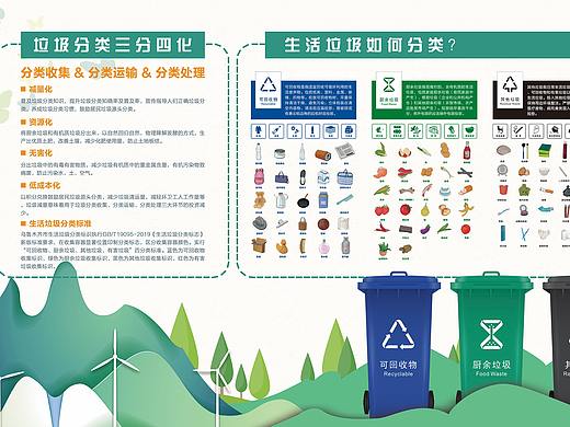 垃圾分类宣传展板