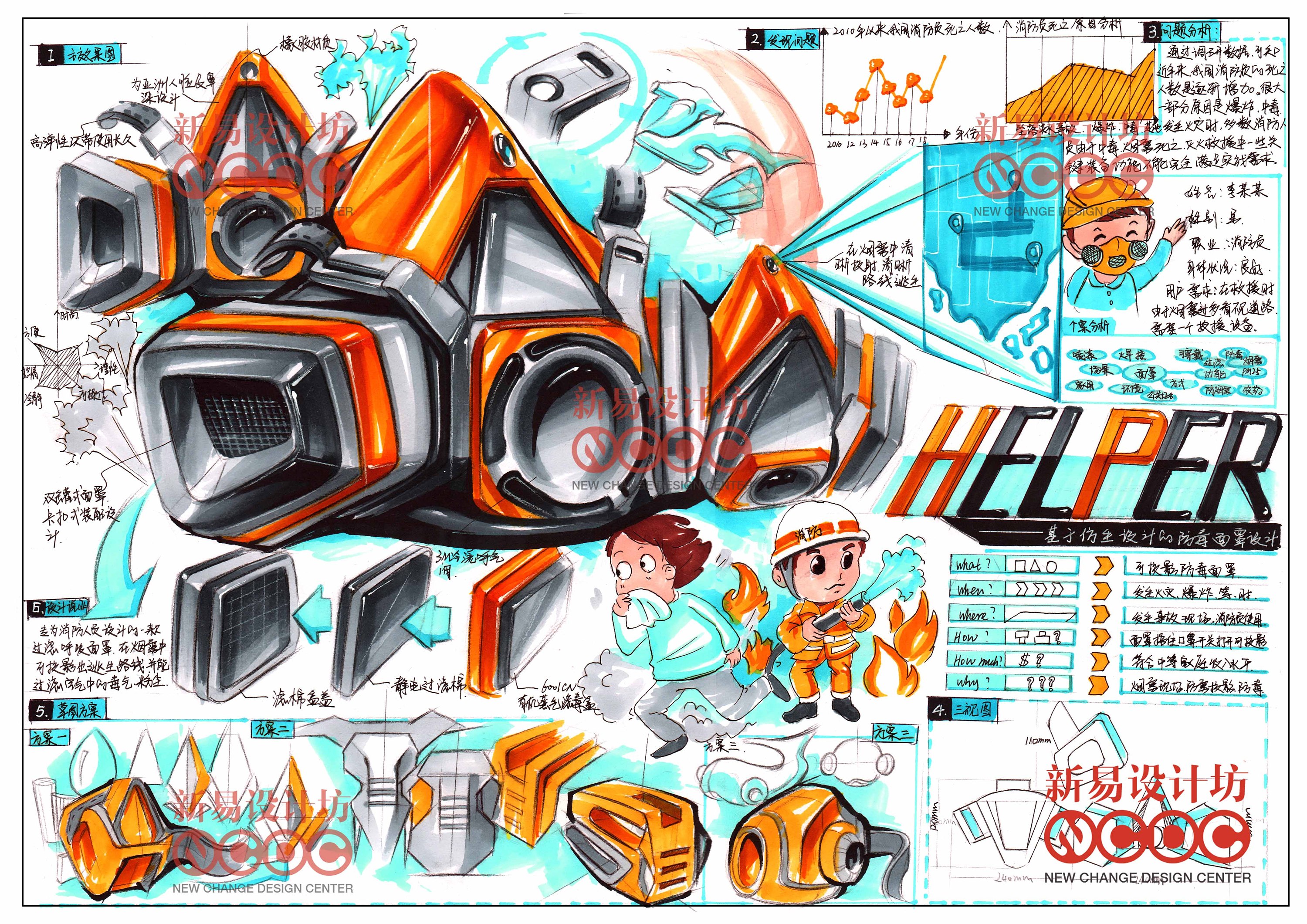 工业设计考研;工业设计考研快题;工业设计考研手绘