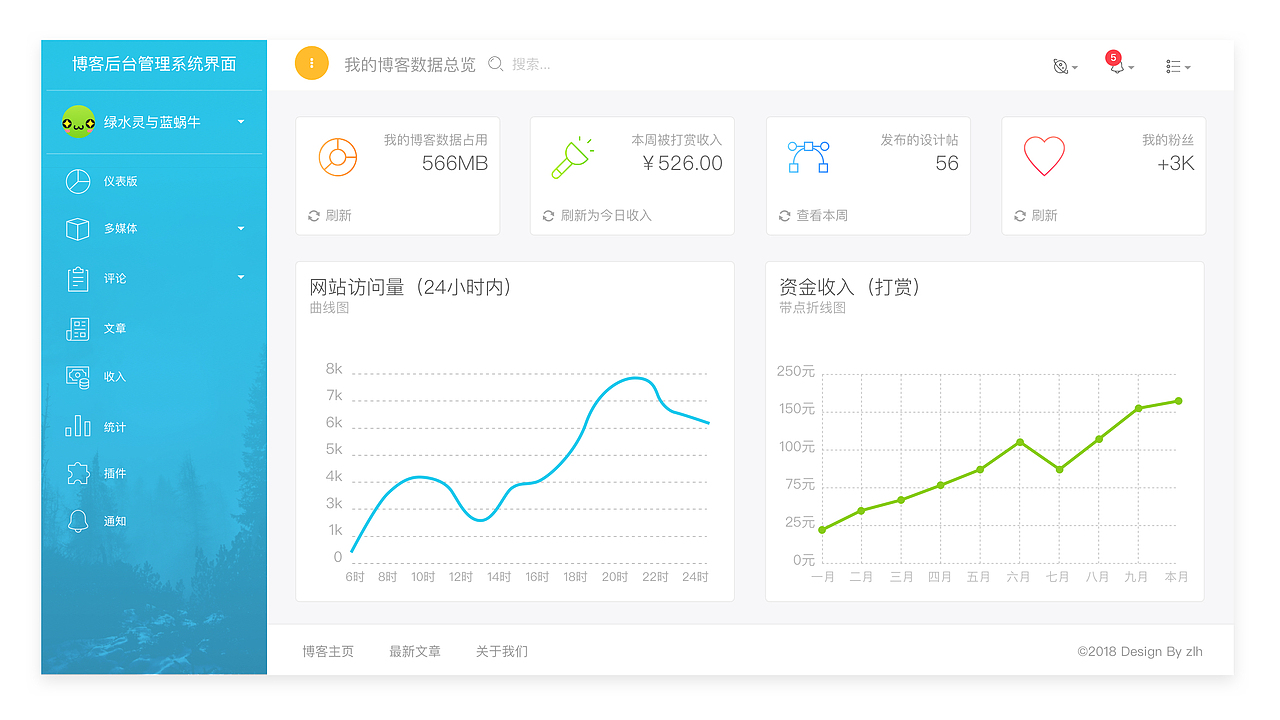 博客后台系统设计