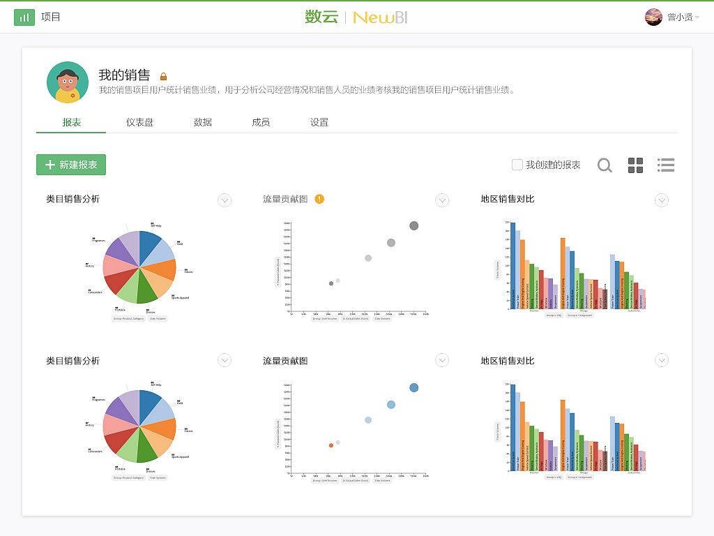CRM产品NewBI（图ZODc4NTk5NDA=） - 软件界面 - 站酷设计师河与渔人原创素材 - 站酷ZCOOL
