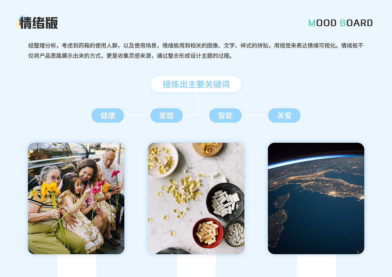 康言智能药箱-UI作品集-2020（图ZMjM3OTQ4MDE2） - 软件界面 - 站酷设计师彭酱原创素材 - 站酷ZCOOL