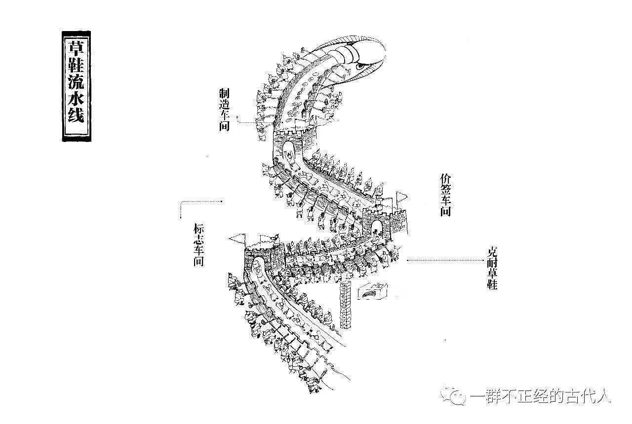 小发明六号——蜈蚣长城型草鞋生产线