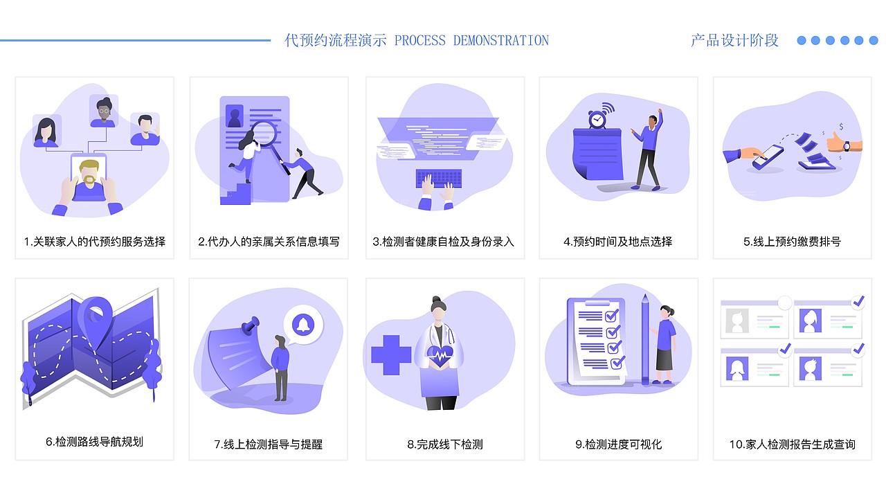 服务设计-后疫情时代核酸检测服务系统设计（图ZMjQwNDEwMjky） - 其他工业/产品 - 站酷设计师Snan小白原创素材 - 站酷ZCOOL