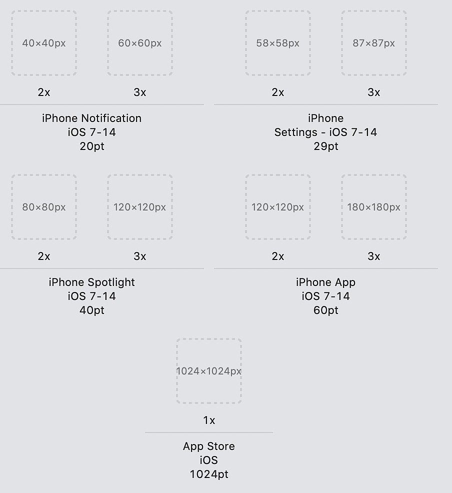 苹果logo需要切的尺寸图小白快拿走快拿走