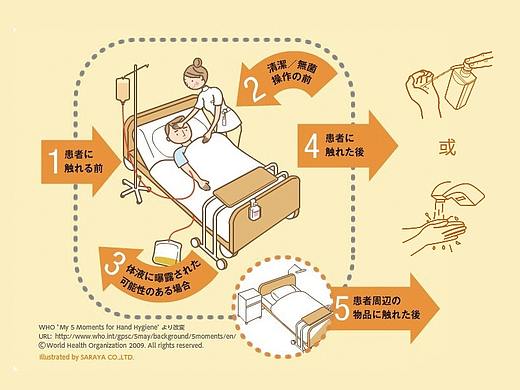 医院手卫生海报