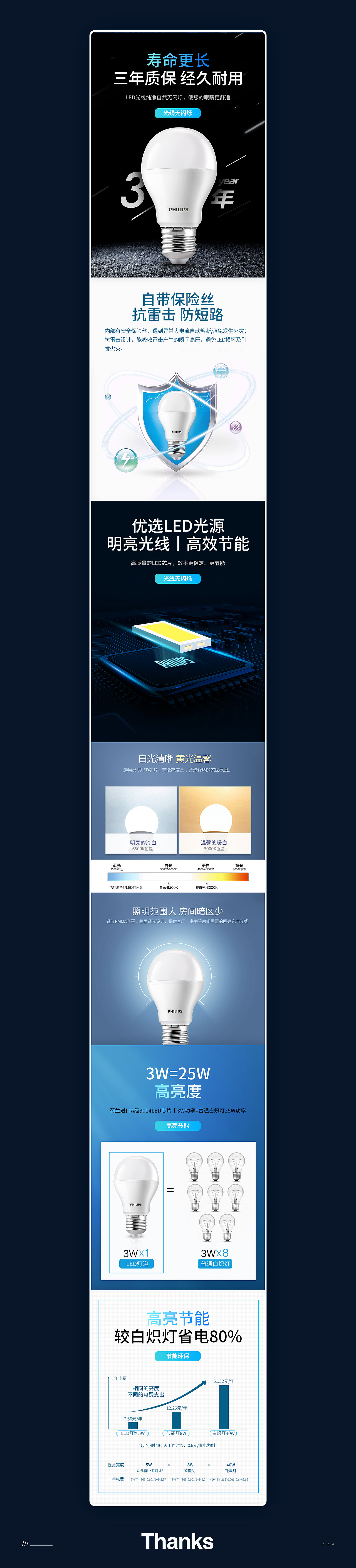 详情*2（图ZMjI2MDI3Njg0） - 电商 - 站酷设计师小熊哈哈原创素材 - 站酷ZCOOL