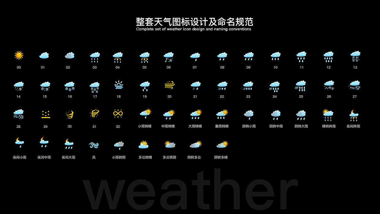 整体天气图标设计