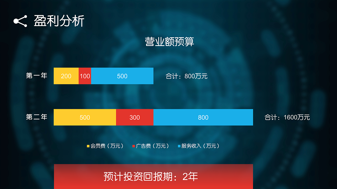 【定制型PPT】商业计划书（图ZMTIzMjgwOTEy） - PPT/Keynote - 站酷设计师ruoruo冰棍PPT原创素材 - 站酷ZCOOL