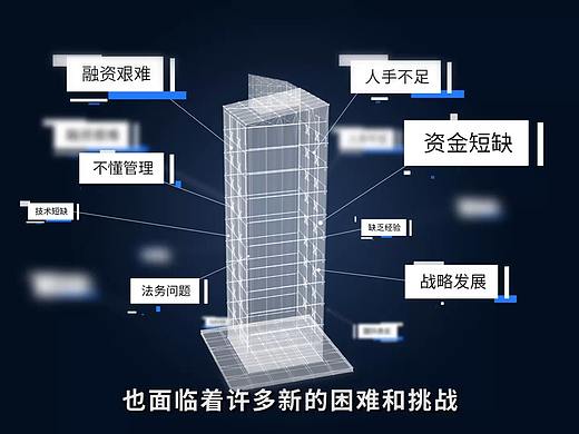 金融服务动画/点线科技风格动画/mg动画【微众银行】