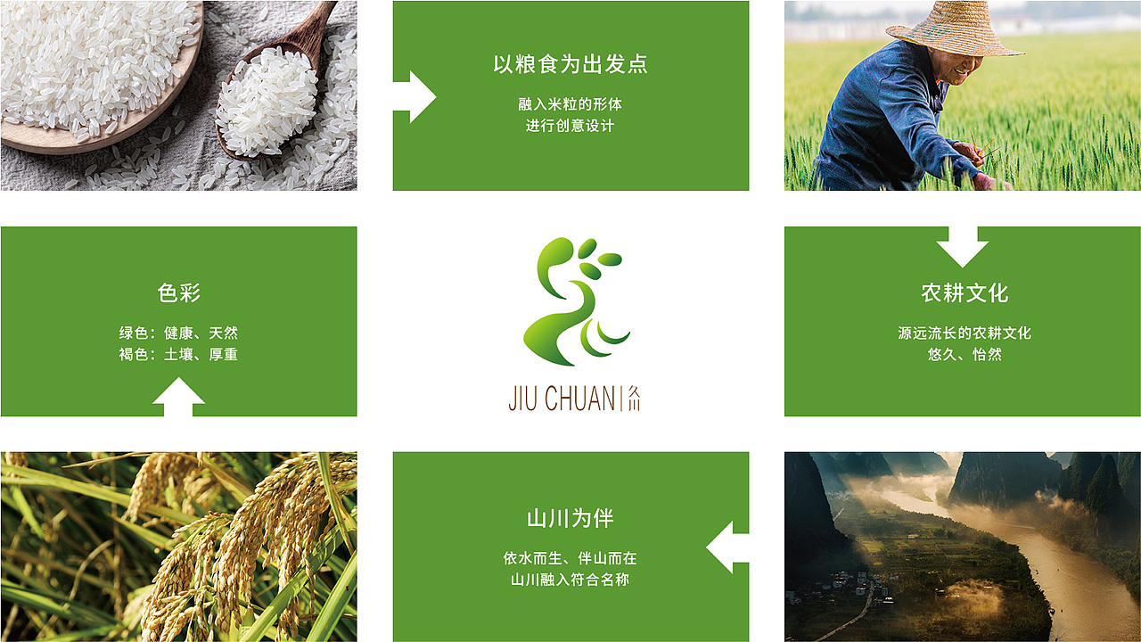 logo合集01（图ZMjc4ODMyNzc2） - Logo - 站酷设计师百里江南原创素材 - 站酷ZCOOL